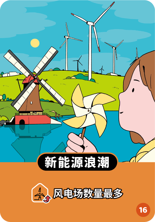 碳中和有哪些项目可以做