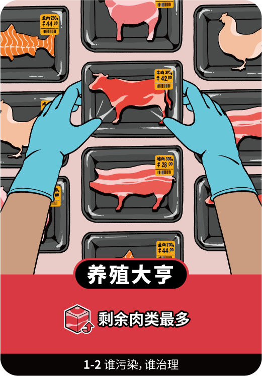 碳中和有哪些项目可以做