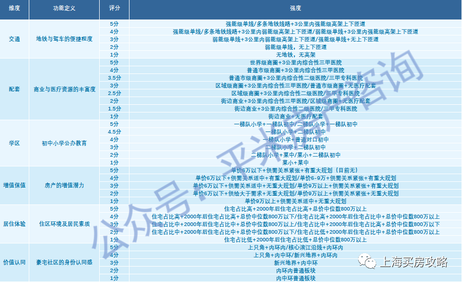 社区超市的优势和劣势 社区超市的优势和劣势