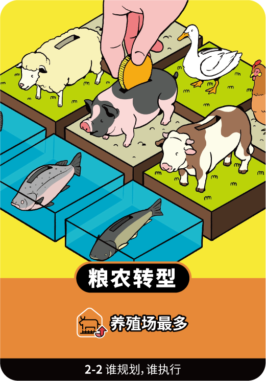碳中和有哪些项目可以做