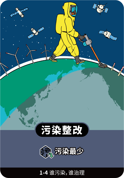 碳中和有哪些项目可以做