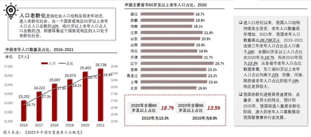 银发旅游的现状与分析