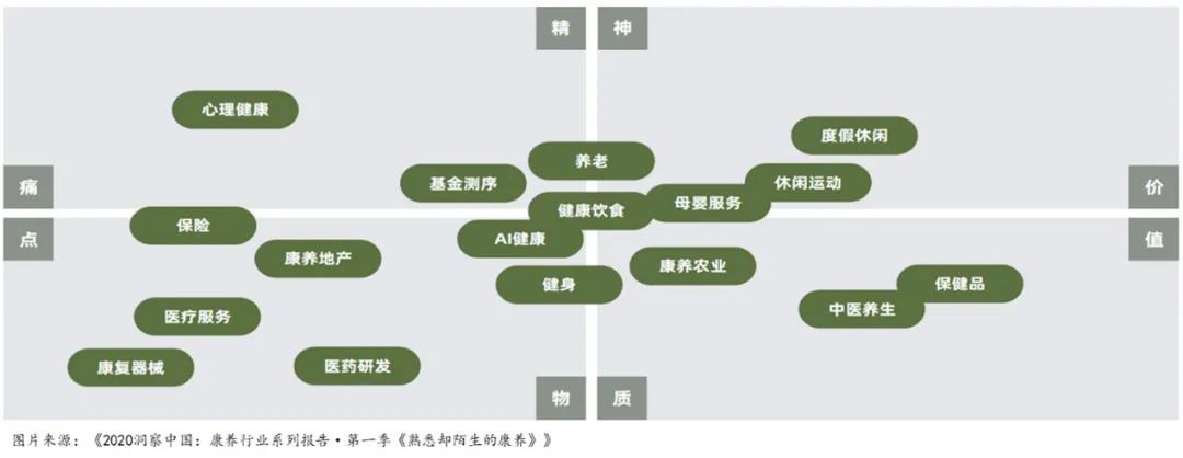 银发旅游的现状与分析