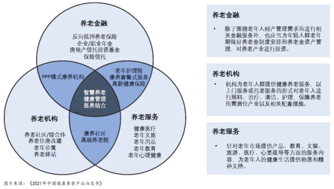 银发旅游的现状与分析