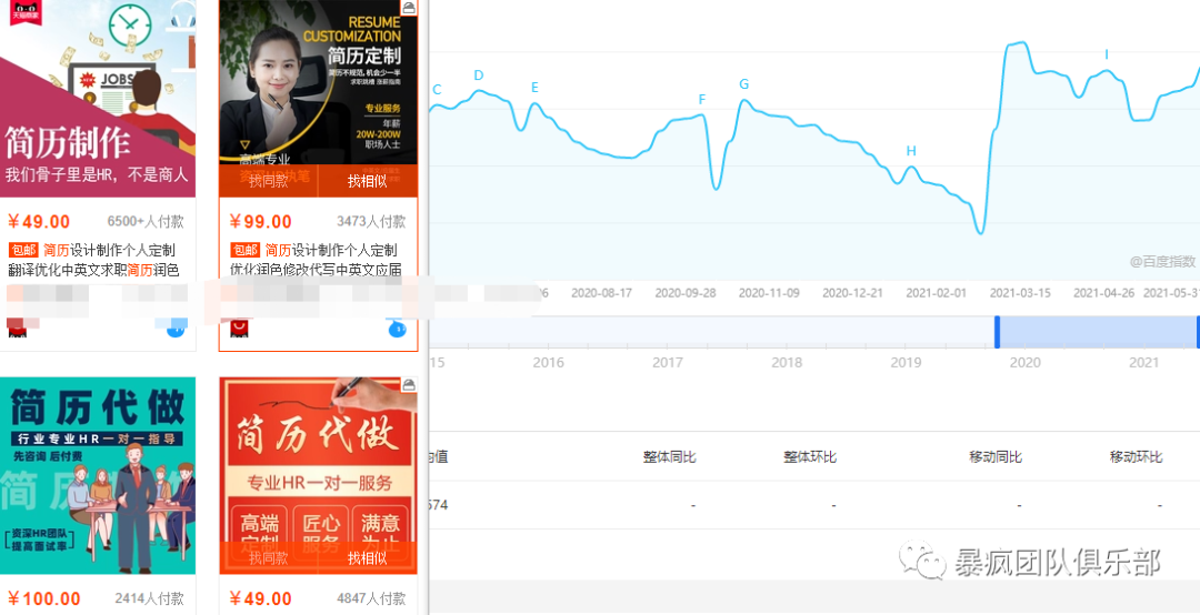 商业思维赚钱副业推荐