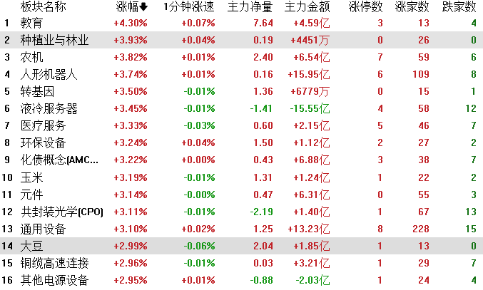 云计算概念股持续爆发