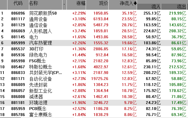 云计算概念股持续爆发