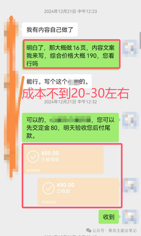 副业项目孵化