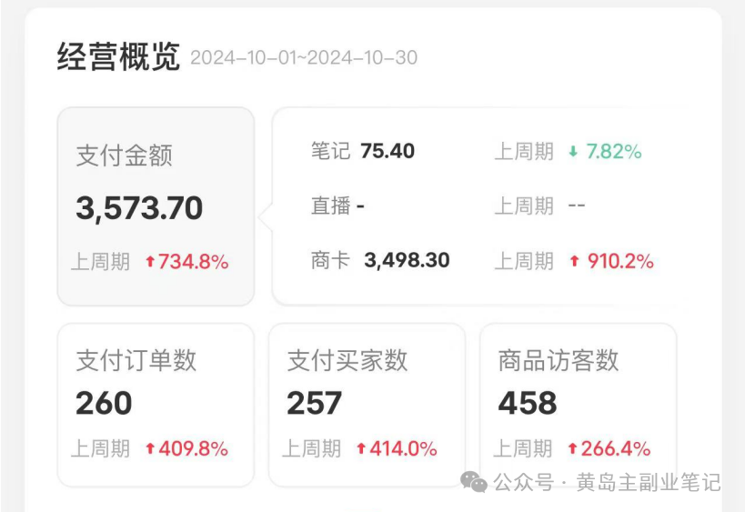 副业项目孵化