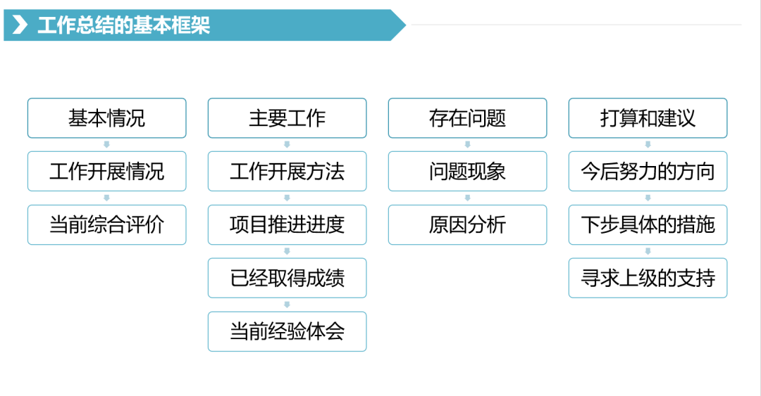 ai行业怎么入行