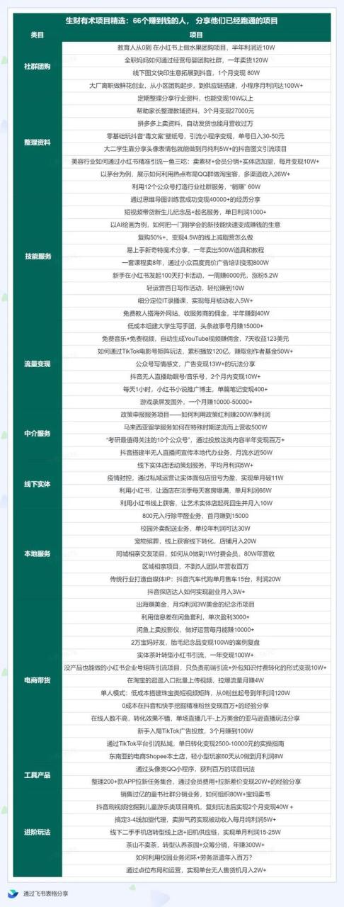 商业思维赚钱副业推荐