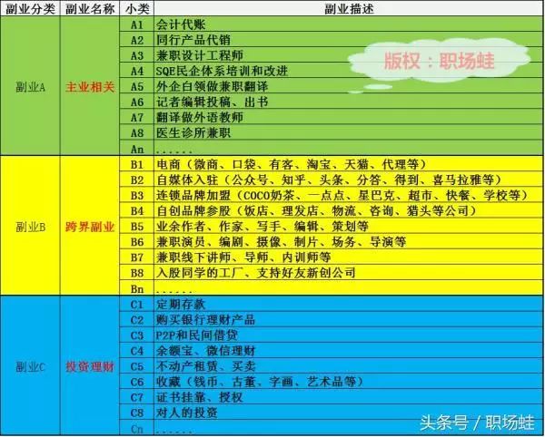商业思维赚钱副业推荐