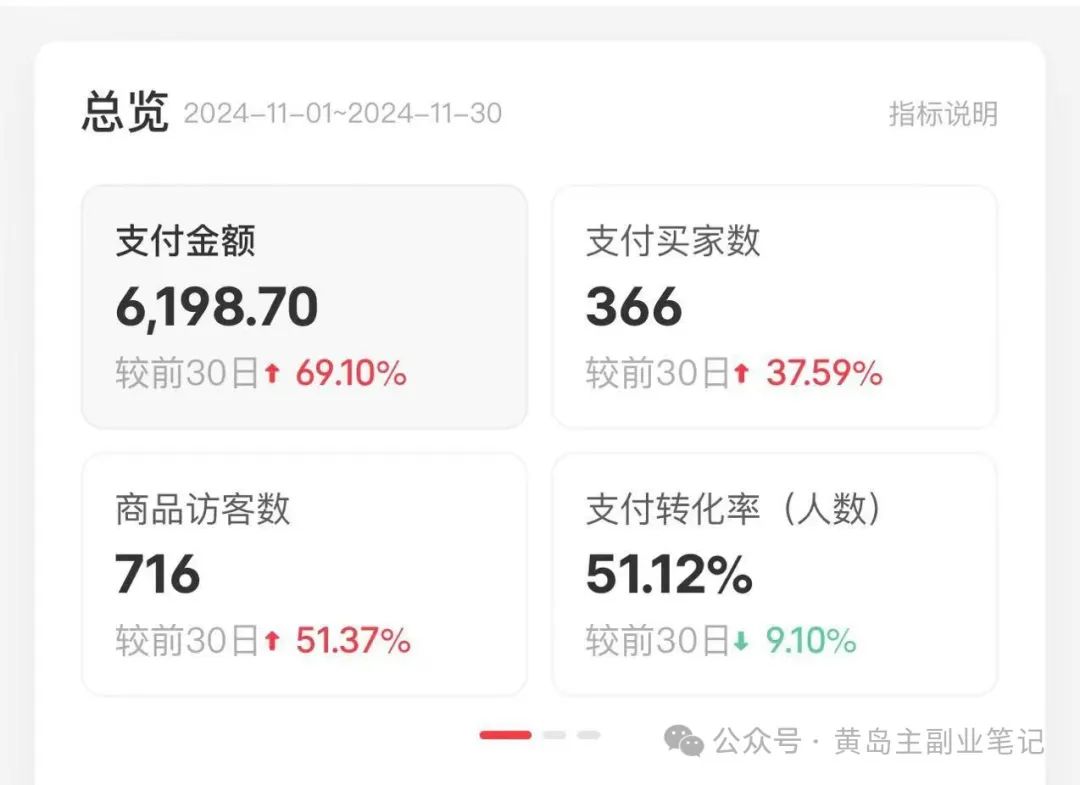 副业项目孵化