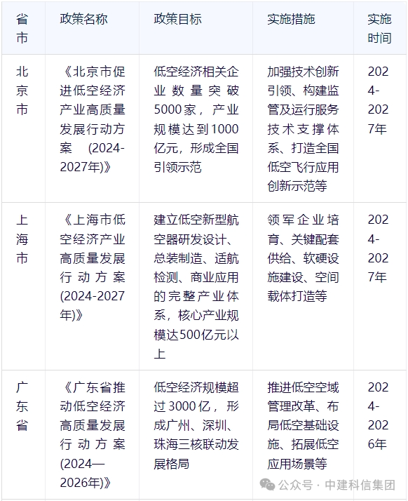 低空技术一般人干不了