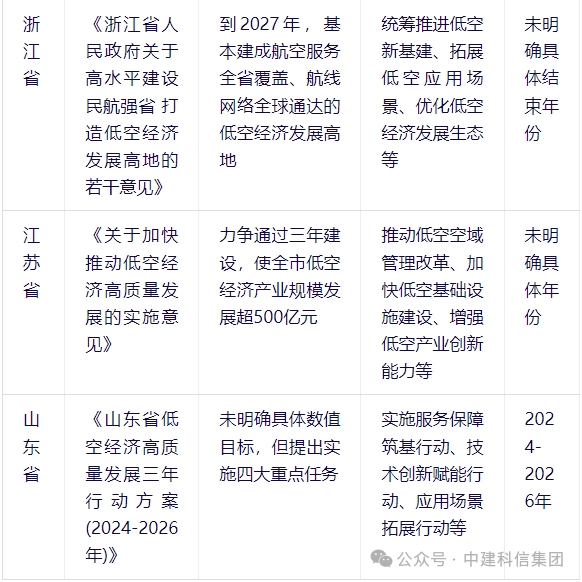 低空技术一般人干不了