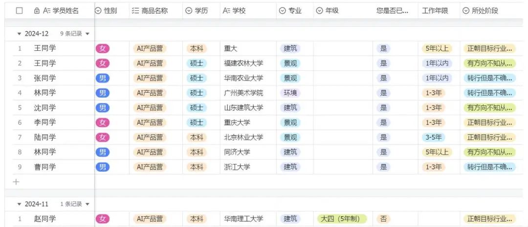 ai行业怎么入行