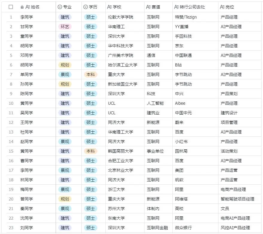 ai行业怎么入行