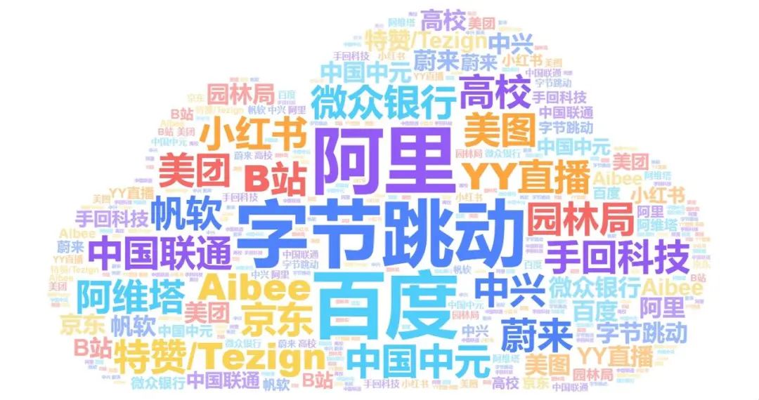 ai行业怎么入行