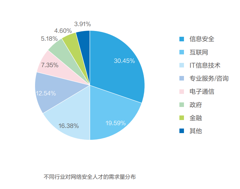 开水果店新手入门教程