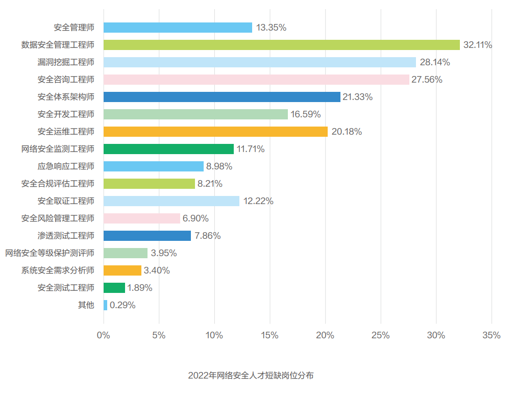 开水果店新手入门教程