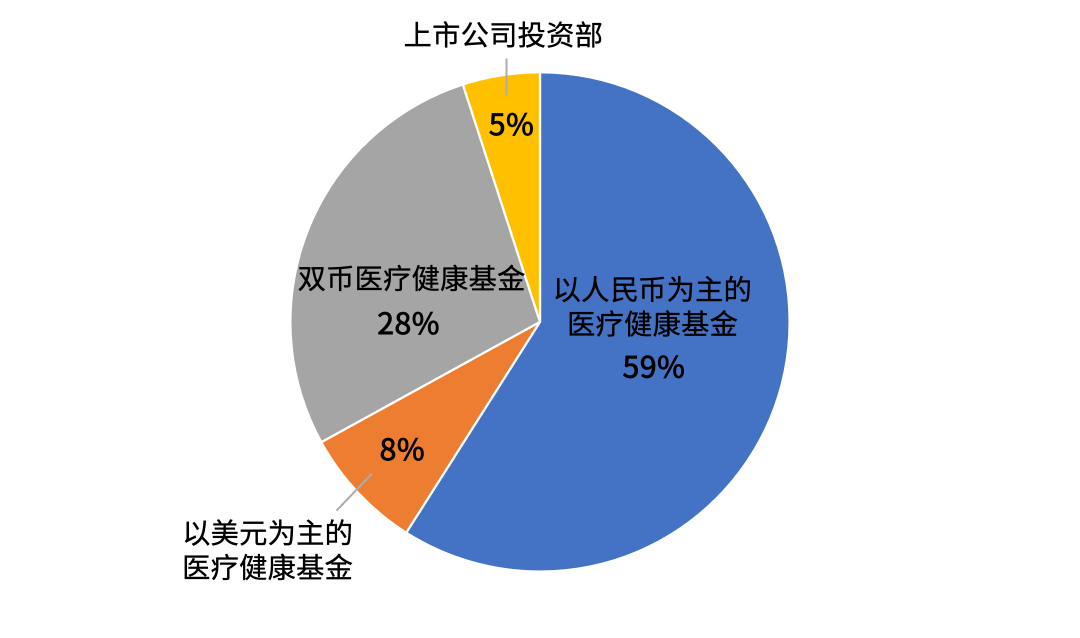 大健康产业包括哪些细分行业