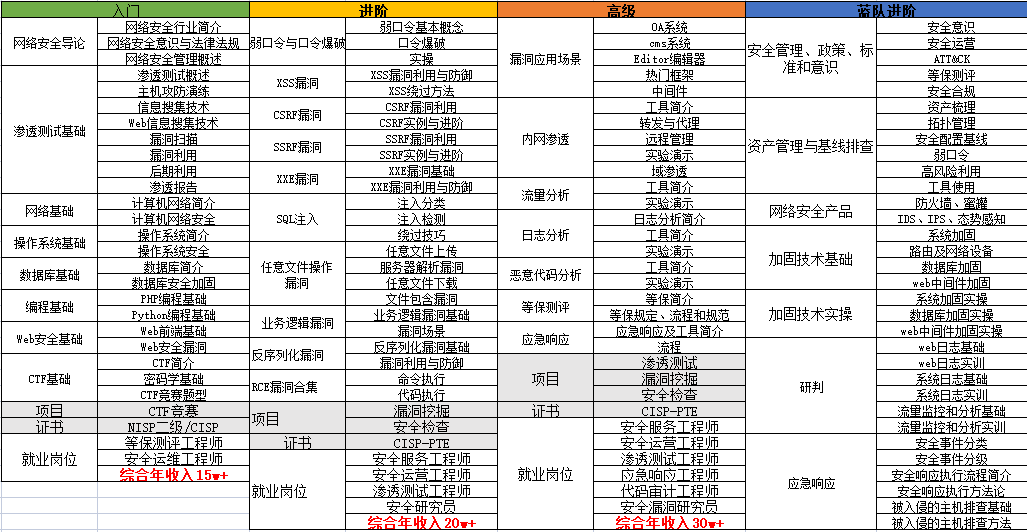 开水果店新手入门教程