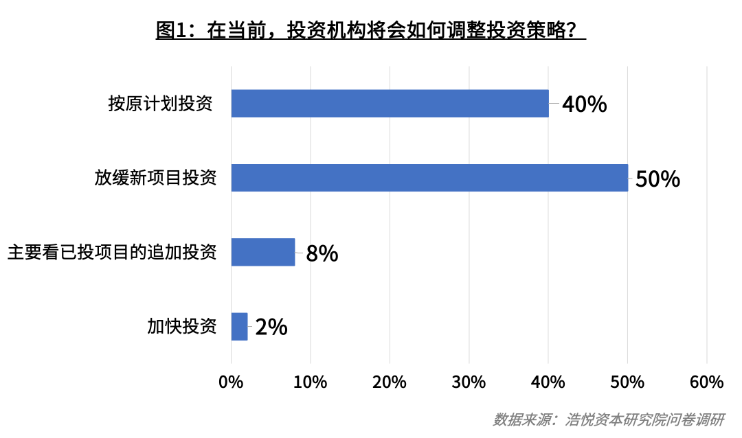 大健康产业包括哪些细分行业