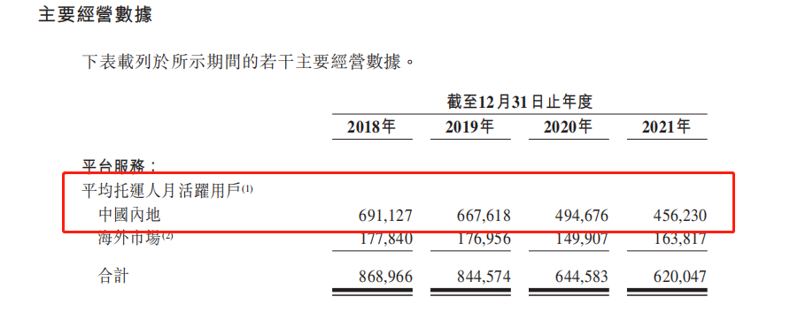 快狗司机真实收入