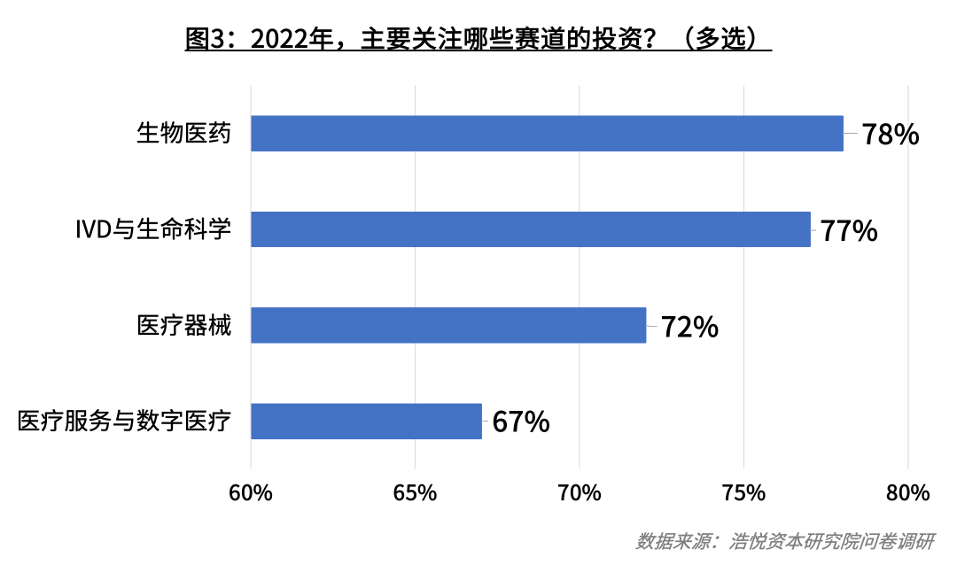 大健康产业包括哪些细分行业