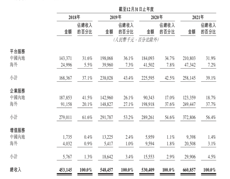 快狗司机真实收入