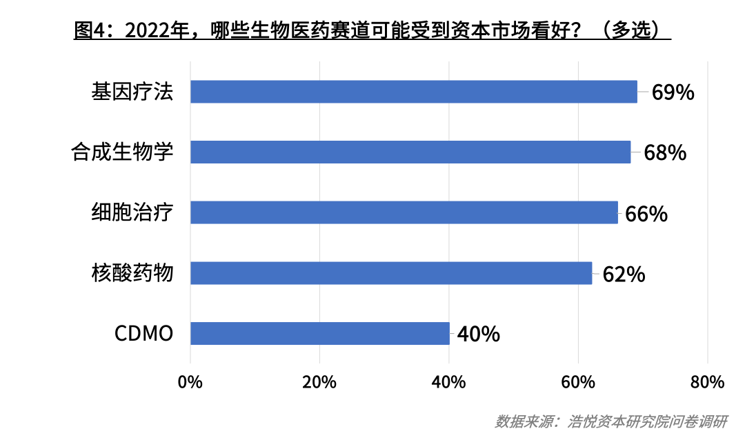 大健康产业包括哪些细分行业