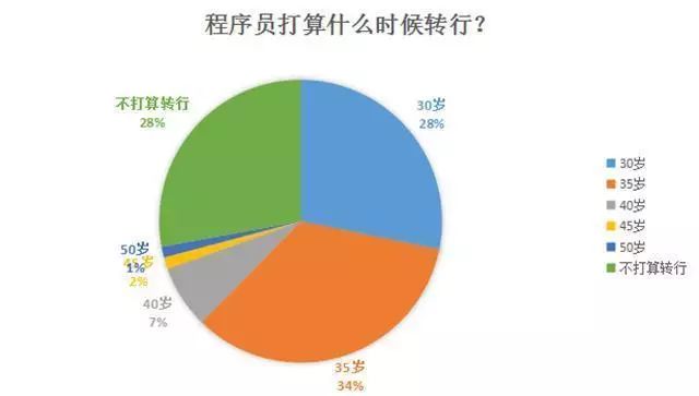 开水果店新手入门教程