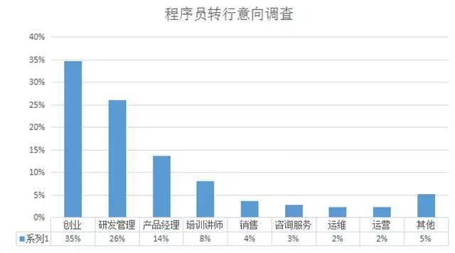 开水果店新手入门教程