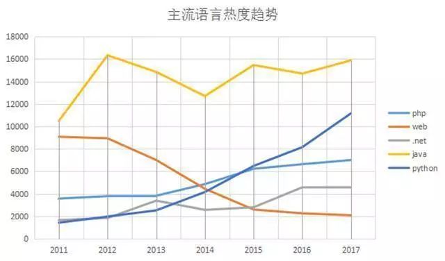 开水果店新手入门教程