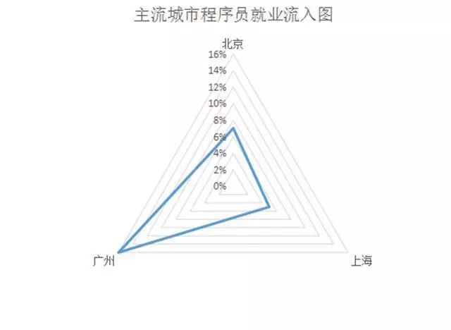 开水果店新手入门教程