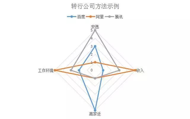 开水果店新手入门教程