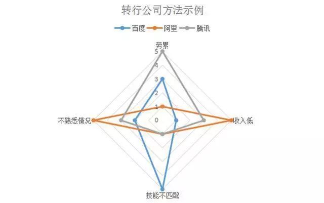 开水果店新手入门教程