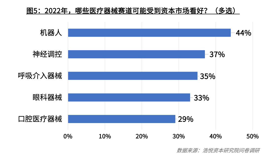 大健康产业包括哪些细分行业