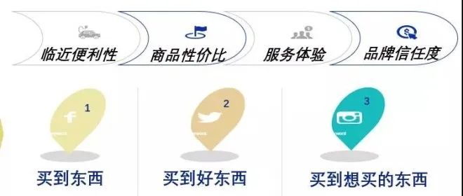 一个新手怎么做市场调查