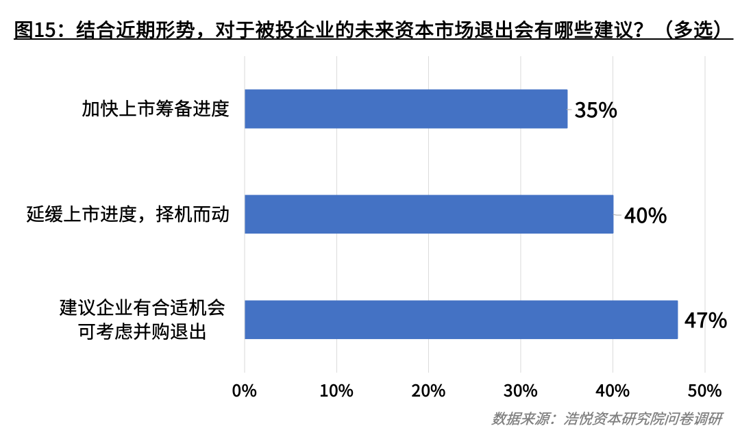 大健康产业包括哪些细分行业