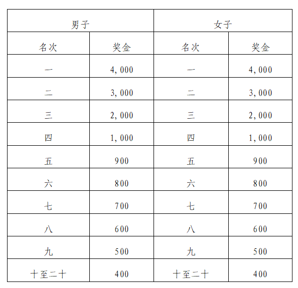 2025最新陪跑项目 2025最新陪跑项目