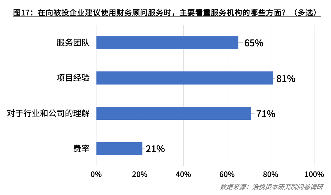 大健康产业包括哪些细分行业