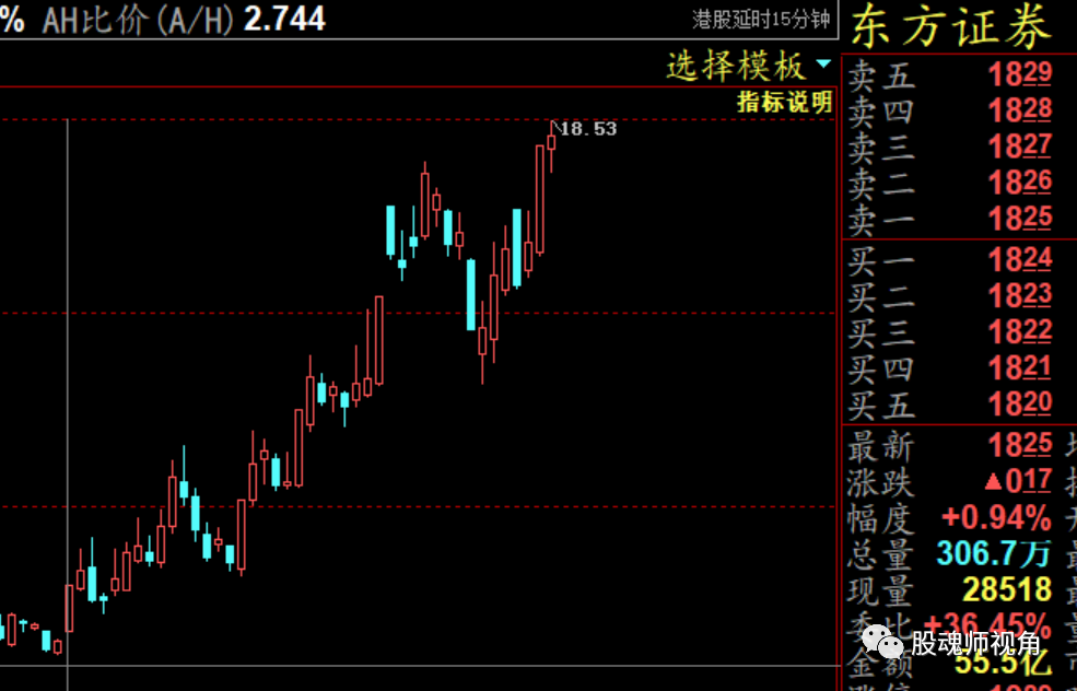 量化交易怎么操作