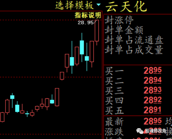 量化交易怎么操作