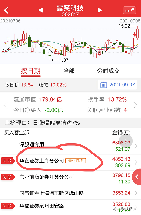量化交易怎么操作
