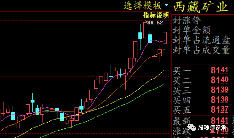 量化交易怎么操作