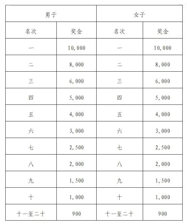 2025最新陪跑项目 2025最新陪跑项目