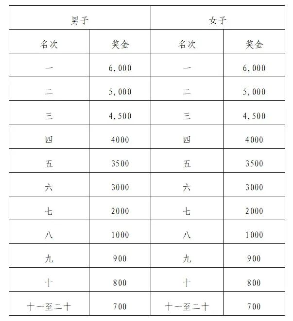 2025最新陪跑项目 2025最新陪跑项目