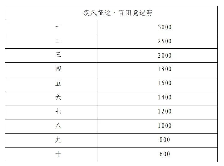 2025最新陪跑项目 2025最新陪跑项目