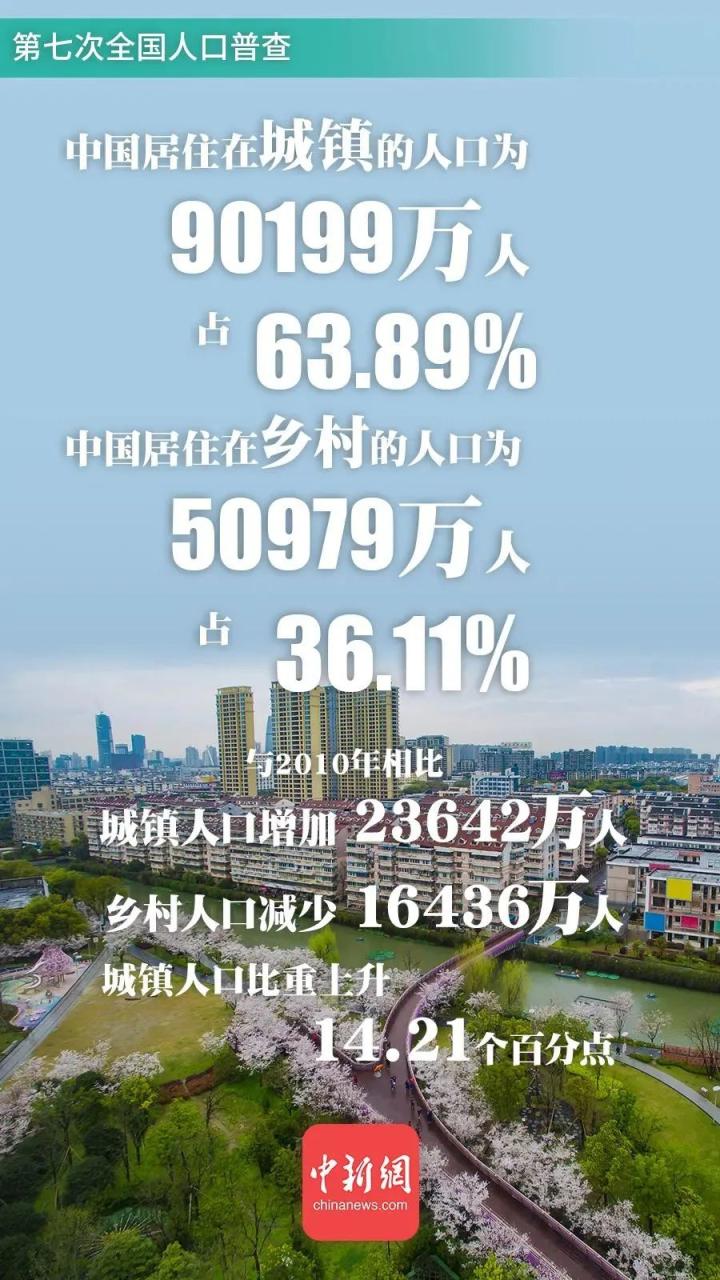 农业转移人口市民化